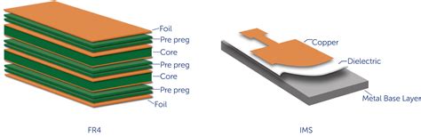 FR4 PCB: The FR4 thermal conductivity guide for your circuit board - MOKO Technology