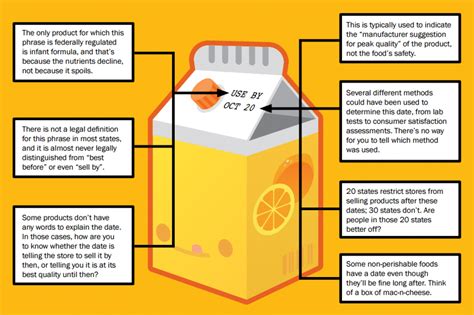 Food Label Standardization By 2018 — Earth Day Initiative