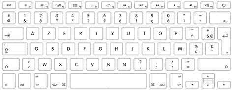 On a keyboard layout where caret (^) is a combining key, how do I make ...