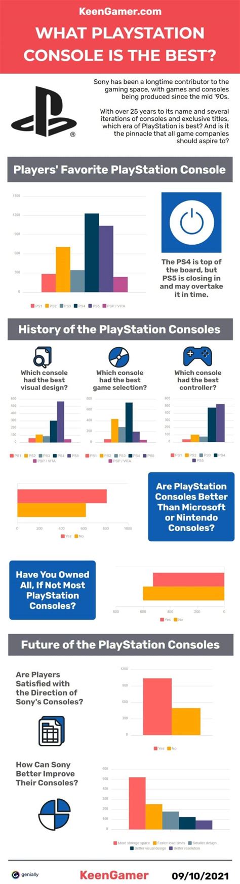 What Is the Best PlayStation Console? - KeenGamer