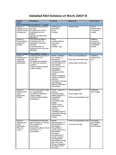 Detailed KS3 Scheme of Work | Spreadsheet | Page Layout