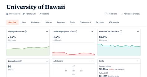 University of Hawaii | Law School Transparency