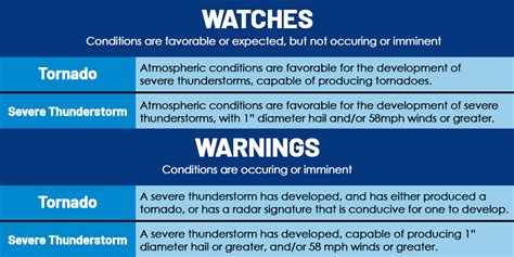 Tornado Watch Vs Warning Taco Meme : Cool Donkey All In One Rvbutzxhbc Opensea - Gambar Paris