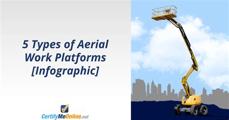 5 Types of Aerial Work Platforms: Complete AWP Guide & Uses