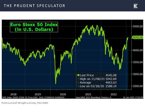 2023 Value Stock Picks: It’s A Great Big World Out There