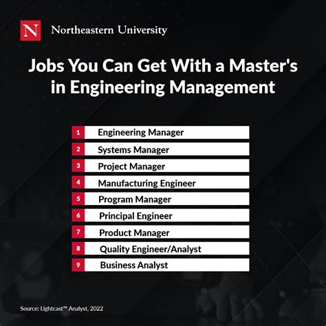 What Can You Do With a Master's in Engineering Management?