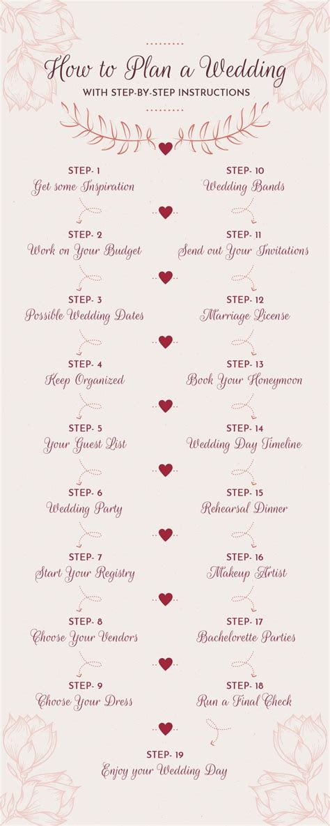 How to Plan a Wedding With Step by Step Instructions - What to get my...