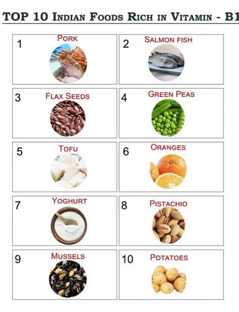 Vitamin B1 Foods