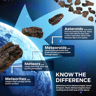 What's the Difference Between a Meteor, Meteoroid and a Meteorite? - Science News