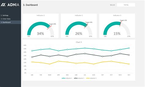 Dashboard Design Layout Template 3 | Adnia Solutions | Excel Templates