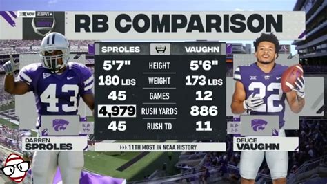 Deuce Vaughn (Kansas St RB) vs Nevada (2021) - YouTube