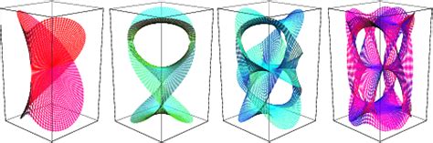 Riemann Surface -- from Wolfram MathWorld