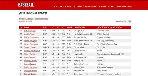 A look at the 2018 NC State Baseball Roster - Backing The Pack