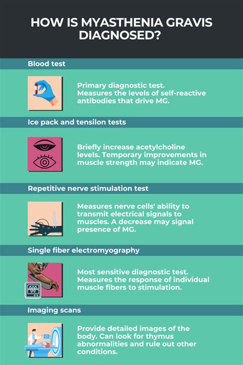 Myasthenia gravis: Diagnosis and testing | Myasthenia Gravis News