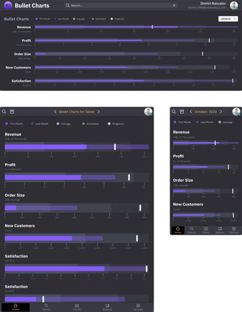 Charts UI design inspiration — Graphs & Infographics templates