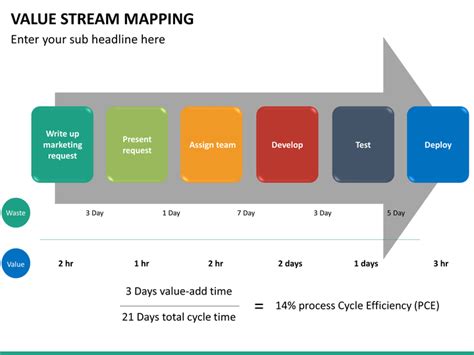 Value Stream Mapping PowerPoint Template | SketchBubble