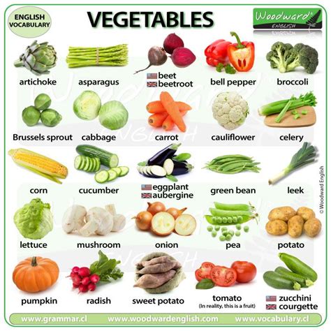 Vegetables in English | Woodward English | Vegetables, Name of ...