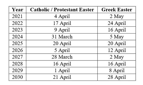 Eastern Orthodox Calendar 2024 - February 2024 Calendar