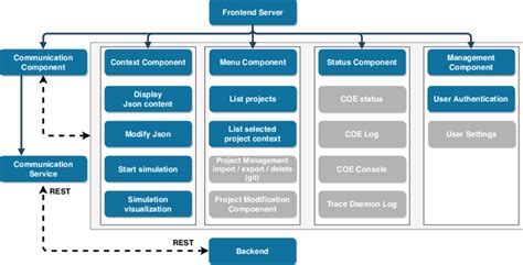 Illustrates the architecture diagram of the frontend of the cloud... | Download Scientific Diagram