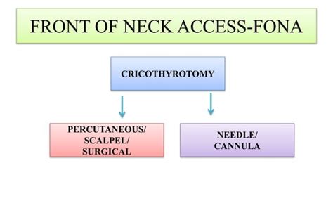 Surgical airway techniques | PPT