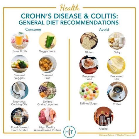 Enfermedad de Crohn y colitis: dietas curativas y otros recursos in 2020 | Crohns disease diet ...