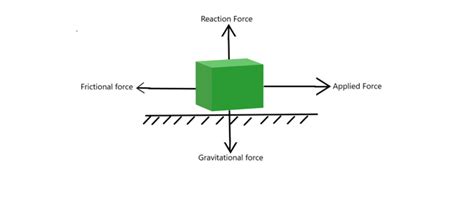 Coefficient of Static Friction Formula - GeeksforGeeks