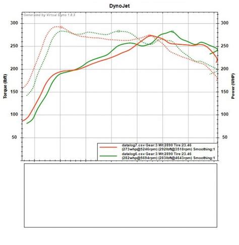 Turbo Technics S280 Turbo Kit Dyno, Virtual Dyno, And, 43% OFF