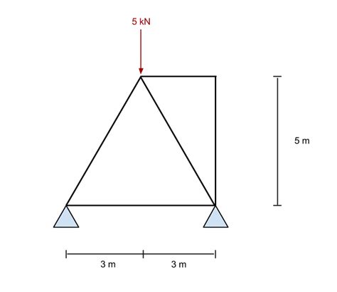 Tutorial for Truss Method of Joints | SkyCiv