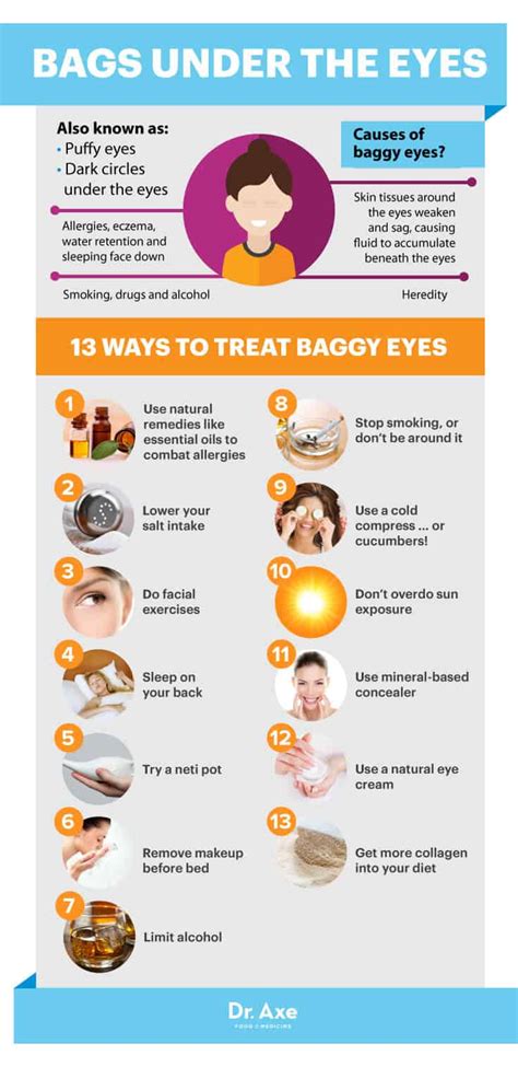 How to Get Rid of Bags Under Eyes: 13 Easy, Natural Ways - Dr. Axe