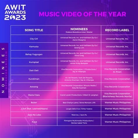 The nominees for "MUSIC VIDEO OF THE YEAR" at Awit Awards 2023 : r ...