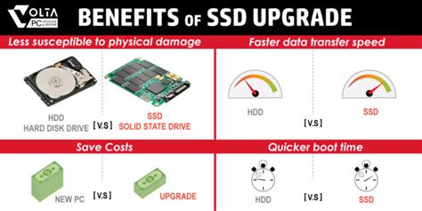 Laptop SSD Upgrade Singapore. Up to 5 years warranty