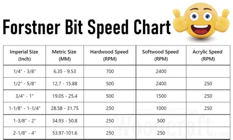 Forstner Bit RPM Speed Guide | uWoodcraft.com