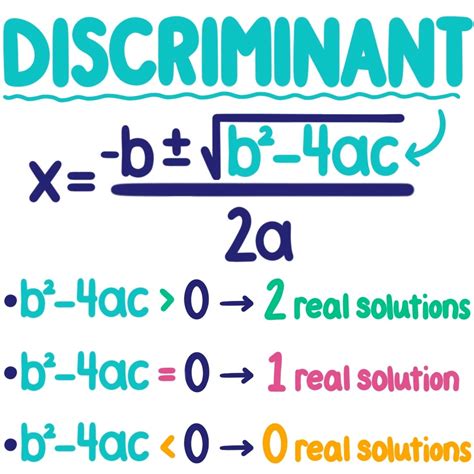 Discriminant of a Quadratic Equation - Definition & Examples - Expii