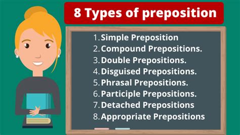 Types Of Prepositions Chart What Is A Preposition Prepositions | My XXX ...