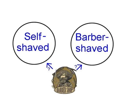 What is a Barber Paradox? - Fajar Magazine