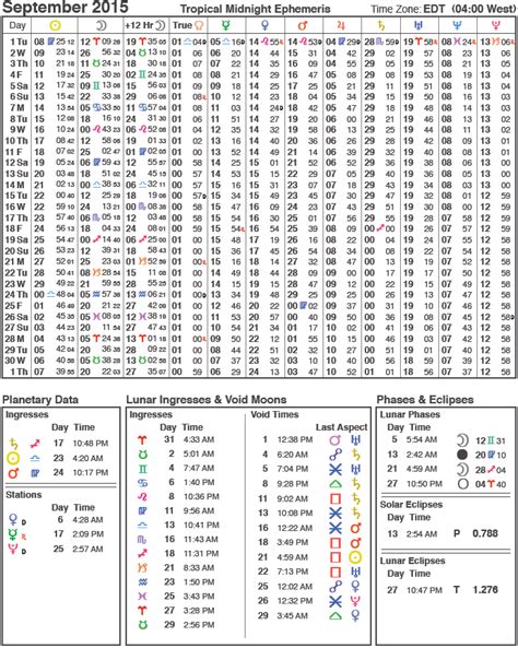 2015 Ephemeris