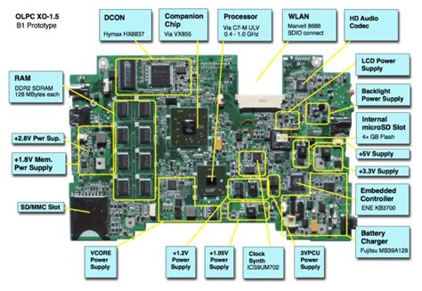 Laptop Motherboard Circuit Diagram