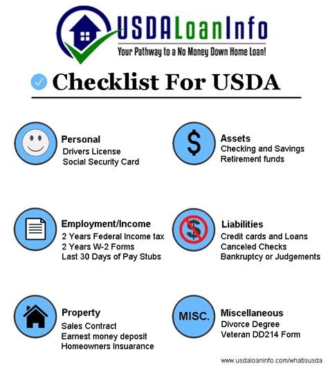 USDA Home Loan Checklist | New USDA Loan Guide 2019