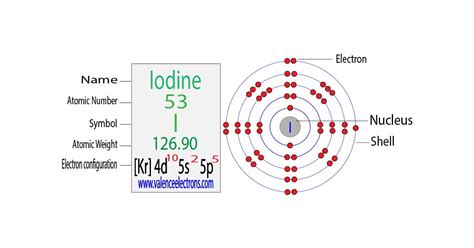 How to Write the Electron Configuration for Iodine (I)