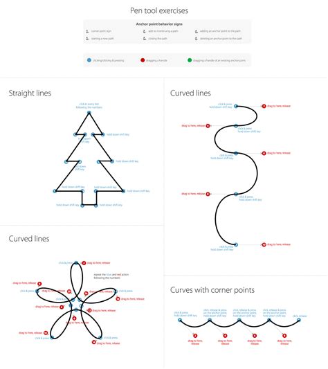 Multimedia Design : Pen Tool Exercises