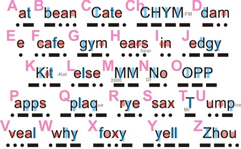 Morse Code Alphabet Download | Oppidan Library