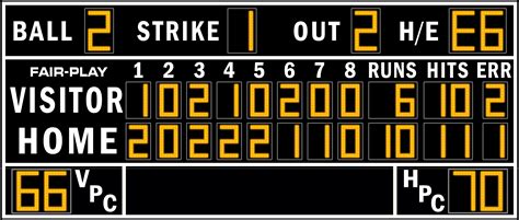 Baseball Scoreboard Sign at Kami Duncan blog