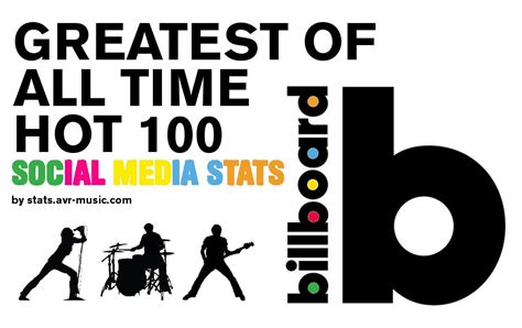 Billboard Top 100: Greatest artists of all time - AVR-Music Stats