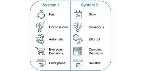 Every Chapter of Thinking Fast, and Slow in 7 Minutes