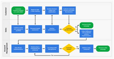 Sales Strategy: The Ultimate Guide (with Examples & Templates) | Pipedrive