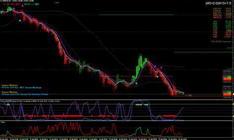 BINARY OPTIONS TRADING STRATEGY & IDEAS - Page 205