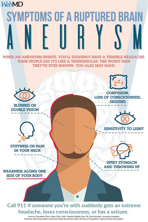 Guide to a Brain Aneurysm | Nursing school survival, Medical education ...