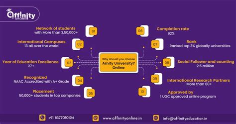 Amity University Online - Affinity Online