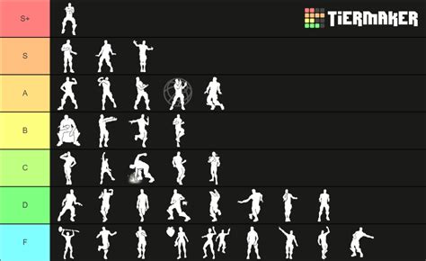 Fortnite Icon Emotes 20/03/21 Tier List (Community Rankings) - TierMaker