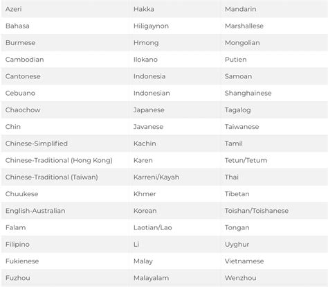 How to Enter the APAC Market: Tips for Asia-Pacific Localization ...